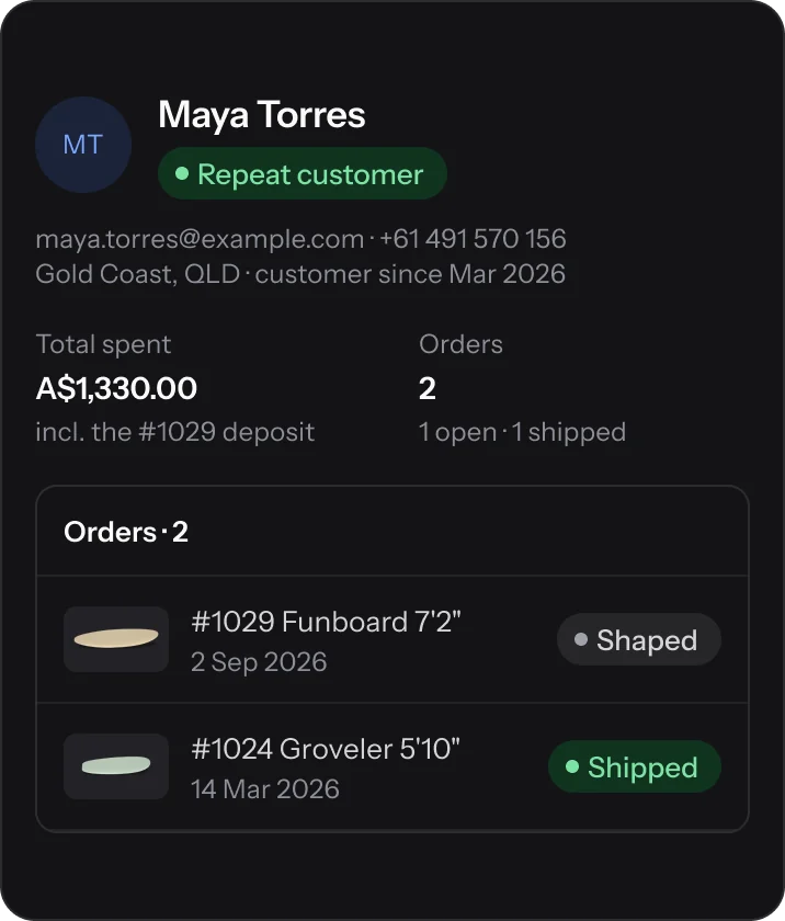Maya Torres's record with total spent and her orders