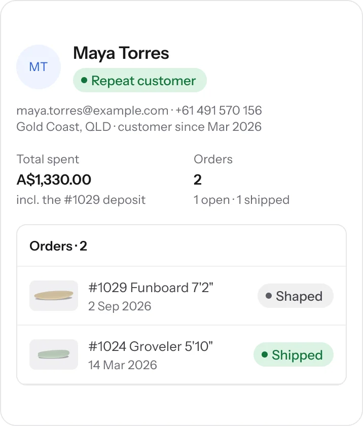 Maya Torres's record with total spent and her orders