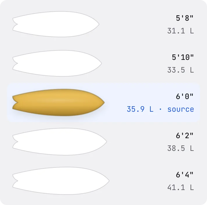 A size run from 5'8" to 6'4" with the 6'0" source highlighted