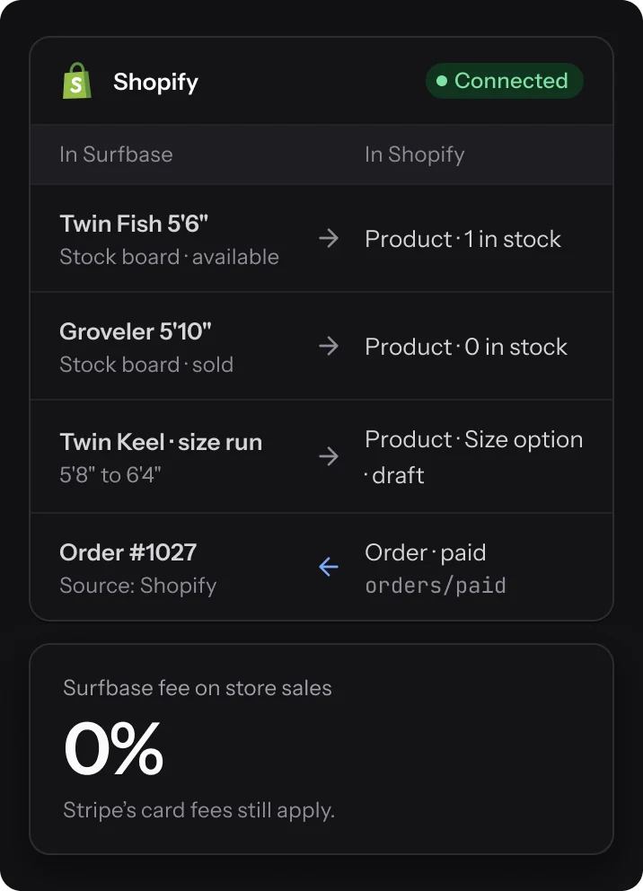 Shopify sync with a 0% Surfbase fee on store sales