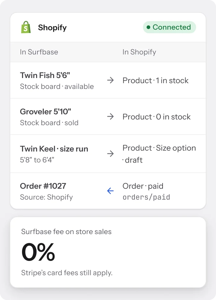 Shopify sync with a 0% Surfbase fee on store sales