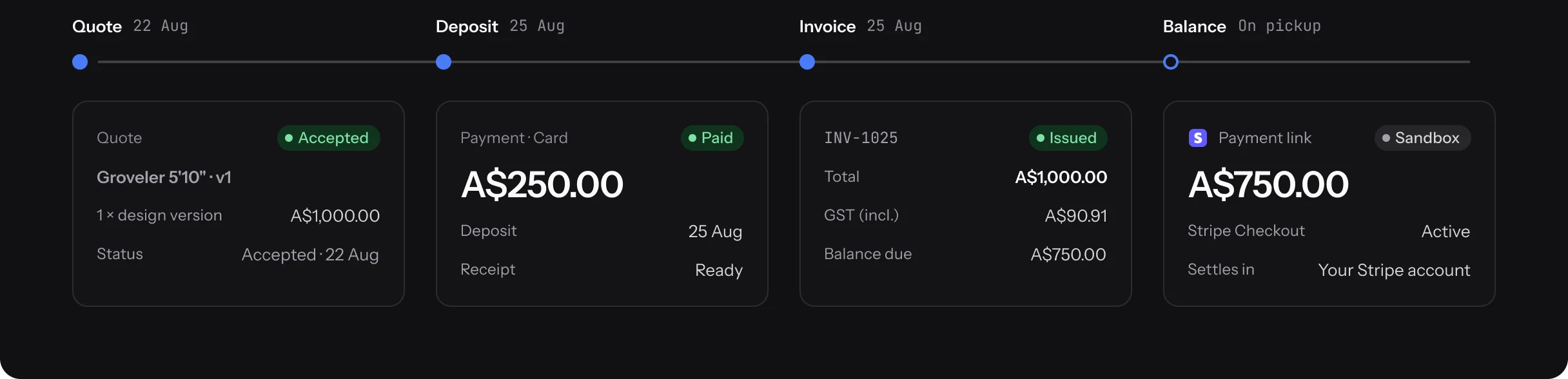 Quote accepted 22 Aug, A$250.00 deposit paid 25 Aug, invoice INV-1025 issued, and an A$750.00 payment link for the balance
