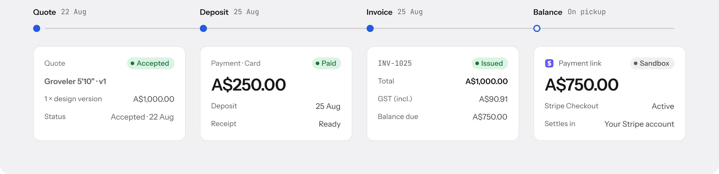 Quote accepted 22 Aug, A$250.00 deposit paid 25 Aug, invoice INV-1025 issued, and an A$750.00 payment link for the balance