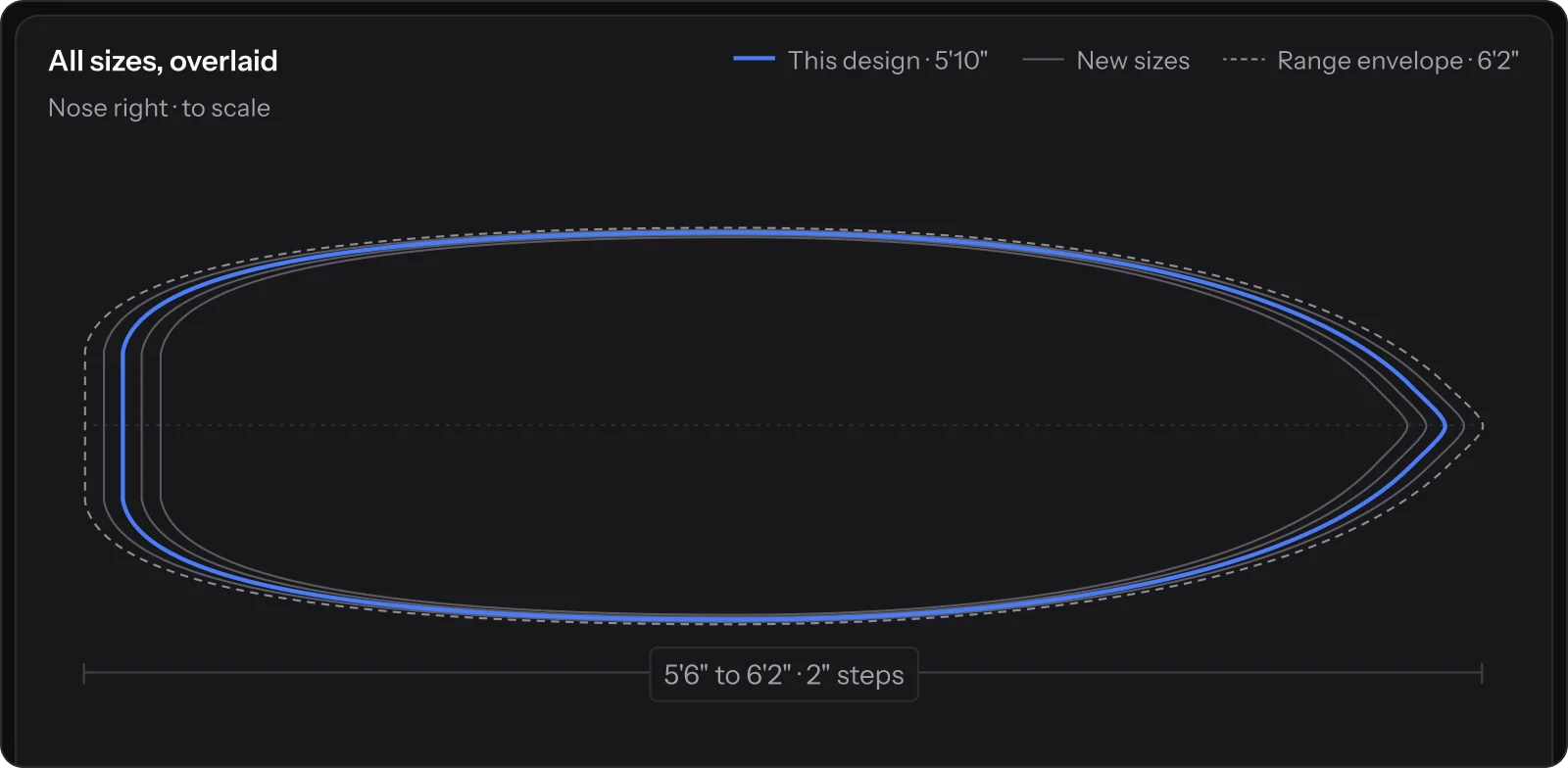 A size run from 5'6" to 6'2" in 2" steps, every outline overlaid to scale