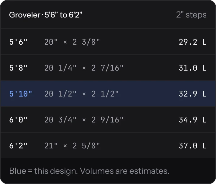 A size run from 5'6" to 6'2" in 2" steps, every outline overlaid to scale