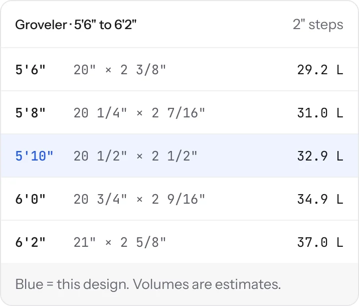 A size run from 5'6" to 6'2" in 2" steps, every outline overlaid to scale